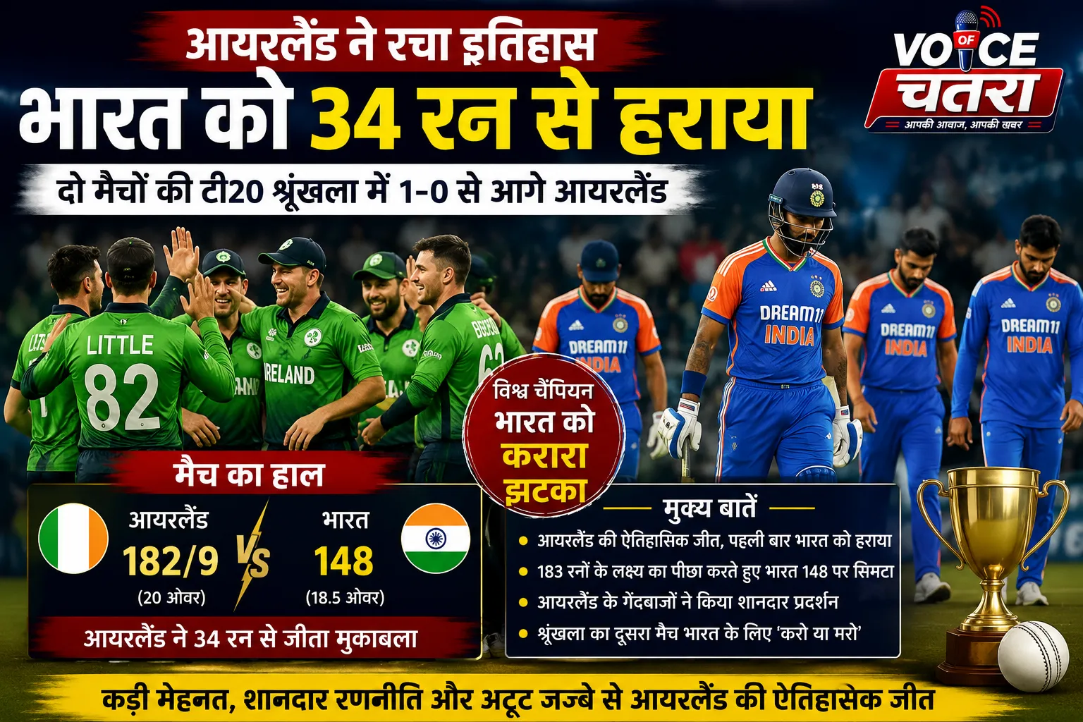 आयरलैंड ने रचा इतिहास, विश्व चैंपियन भारत को 34 रन से हराकर किया बड़ा उलटफेर